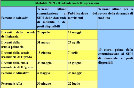 Contributo della Gilda di Nouro